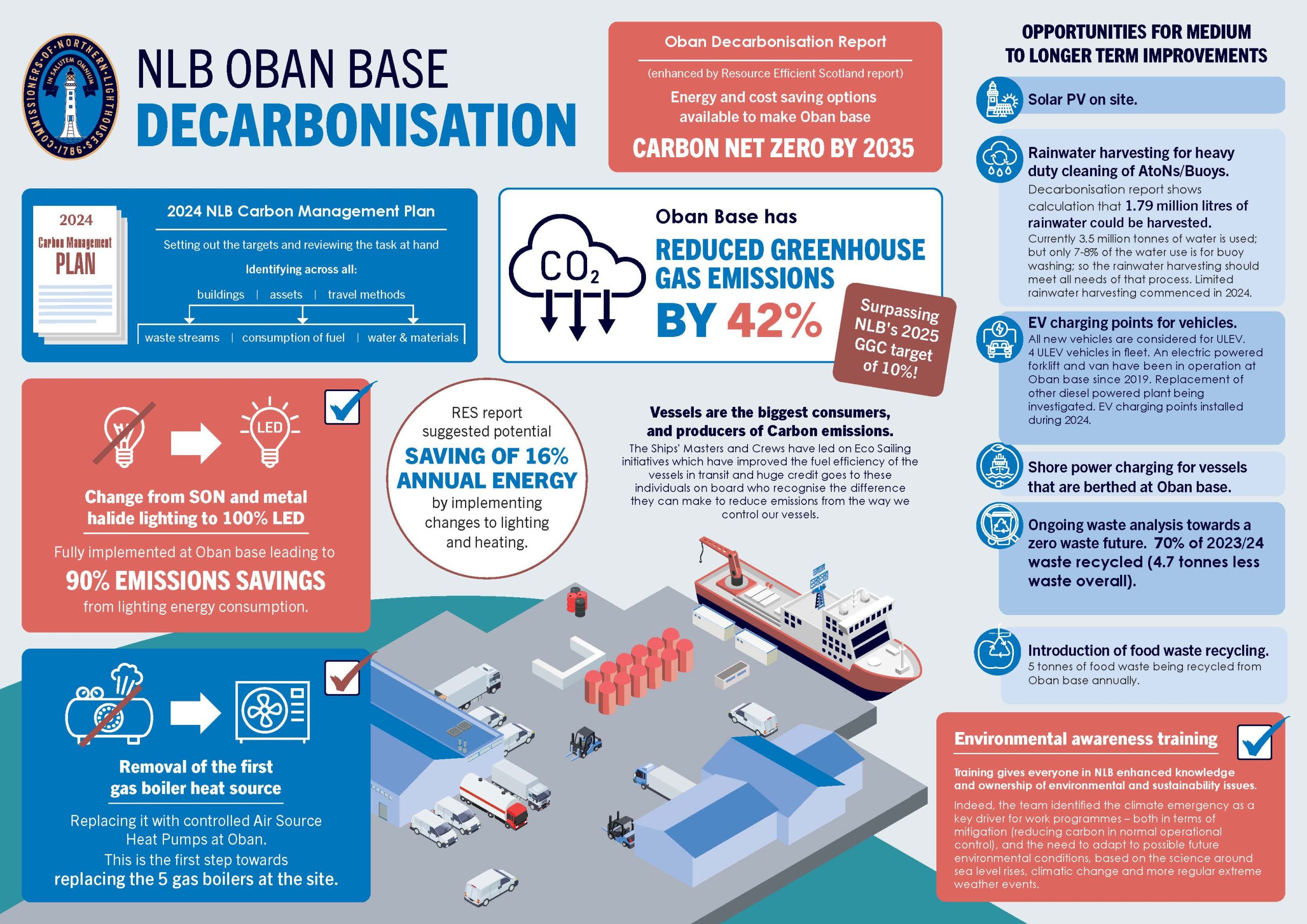 Infographic